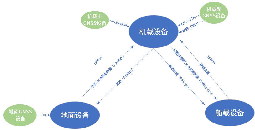 1624592581945842.png image.png