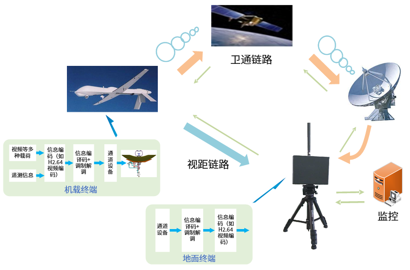 1624592664169111.png image.png