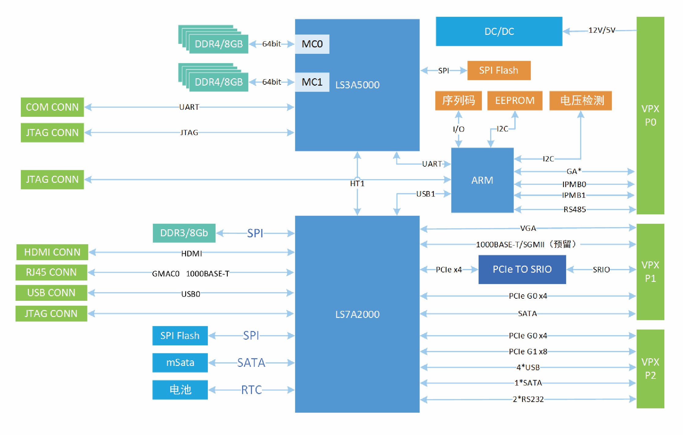 1721294817372421.jpg 3A5000 CPU板01.jpg